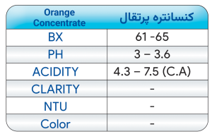 گواهینامه آنالیز کنسانتره پرتقال